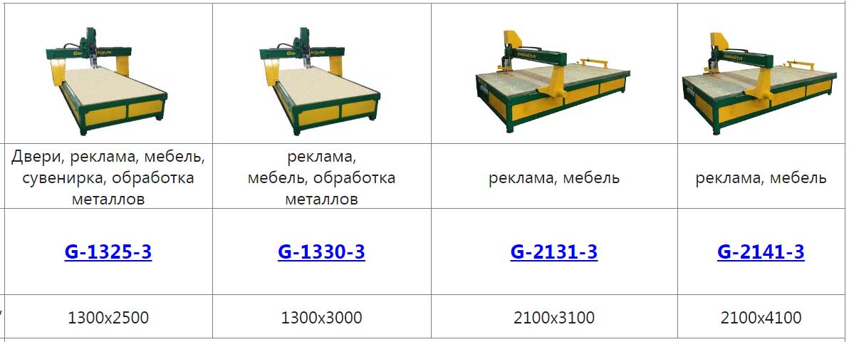 чпу станки