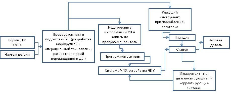 чпу на плазменной резки
